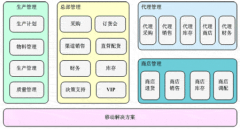 企業(yè)內(nèi)部流程管理軟件有哪些？