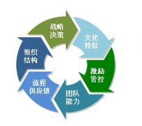 哪些企業(yè)需要企業(yè)管理軟件？