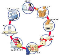 企業(yè)管理軟件有哪些功能，才算好的呢？