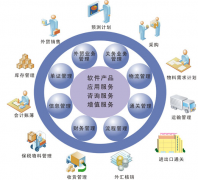 哪家軟件公司專業(yè)做企業(yè)管理軟件？