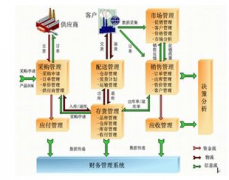 企業(yè)管理軟件，軟件找什么哪家比較知名企業(yè)？