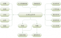 有哪些好的企業(yè)管理軟件可以推薦的？