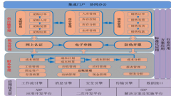 中小企業(yè)管理軟件貴不？