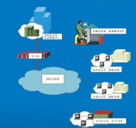 中小企業(yè)銷售管理軟件哪家的比較好？