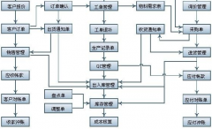 中小企業(yè)管理軟件哪個(gè)牌子的好？