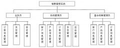 java的一個(gè)系統(tǒng)：訂單管理系統(tǒng)，客戶(hù)信息管理和訂單信息管理要怎么連接起來(lái)呢？
