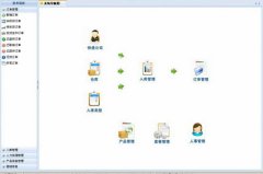 感覺我們公司現(xiàn)在的訂單發(fā)貨管理系統(tǒng)有些落后了，誰能給我推薦一款領(lǐng)先的企業(yè)管理軟件呢？聽說過EABP嗎？