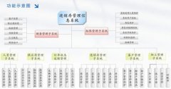 跪求 “銷售訂單數(shù)據(jù)庫(kù)管理系統(tǒng)”的課程設(shè)計(jì)一份。。。 滿意的話 還可以加懸賞的。。。