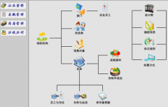 倉儲管理信息系統(tǒng)在庫存管理中有什么作用？