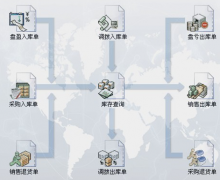 誰知道最好的倉庫管理軟件是什么軟件？