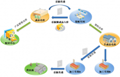 求一個好的倉庫管理軟件！