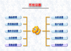 求一款比較簡單的倉庫管理軟件！