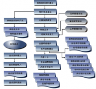 誰有免費的倉庫管理軟件啊？