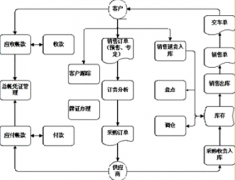 做服裝生意的可以用倉庫管理軟件嗎？用什么樣的好？