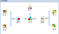 求手機(jī)銷售管理軟件破解版！