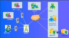 什么手機銷售管理系統(tǒng)是比較適合中小型連鎖和零售店的管理的？