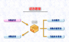 手機銷售管理軟件哪個好？