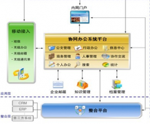 找一款好用的OA辦公系統(tǒng)，要比較強(qiáng)大易用并且支持移動客戶端的！