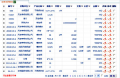 管理服裝庫(kù)存什么軟件好？