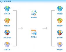 最好用的服裝廠庫存管理軟件是哪個？