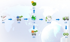 服裝店的庫存管理？