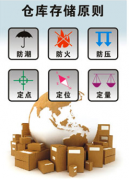 最好的倉庫管理軟件是哪個？