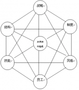 淘寶網(wǎng)店庫存管理軟件，要同步的免費(fèi)的？