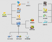 服裝連鎖直營店的庫存管理？