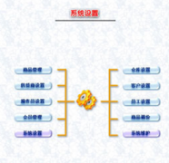 服裝倉庫管理軟件有免費(fèi)的嗎?