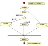 找個服裝店管理庫存用的軟件？