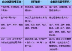 哪些銷售管理軟件比較適合中小企業(yè)？