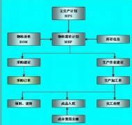 中小企業(yè)信息管理系統(tǒng)有沒有比較好用的？