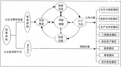 有沒有適合中小企業(yè)的管理軟件??？