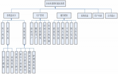 公司內(nèi)部管理系統(tǒng)用哪個軟件做比較簡單一點(diǎn)？