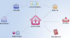 信息管理系統(tǒng)業(yè)務分析報告