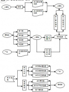 業(yè)務(wù)管理軟件哪種好？怎么選擇業(yè)務(wù)管理系統(tǒng)？