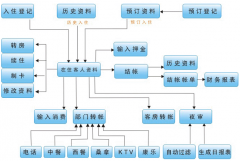 請問業(yè)務員管理軟件哪個好用？