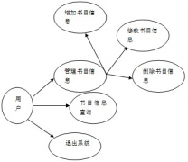 管理流程和主業(yè)務流程的關(guān)系是什么？如何制定？