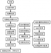 部門之間如何管理好業(yè)務流程？