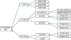 業(yè)務(wù)流程管理該如何做求解答？