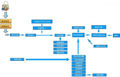 知識管理系統(tǒng)應(yīng)該包括哪些內(nèi)容？