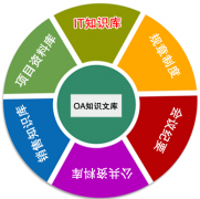 知識庫及知識管理系統(tǒng)的設計原則！