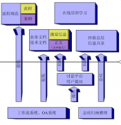 目前市場上好的知識管理系統(tǒng)的定義是什么？