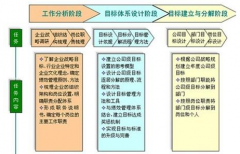 求一款免費(fèi)的目標(biāo)管理軟件？