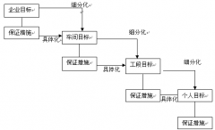 什么是目標(biāo)管理軟件，能解決企業(yè)的哪些問題？