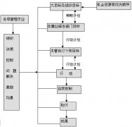 最好的目標(biāo)管理的軟件可以永久保存資料嗎？