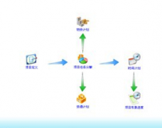 請教免費(fèi)的生產(chǎn)計(jì)劃軟件啊
