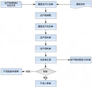 有沒有關(guān)于工作計(jì)劃方面的管理軟件？