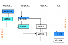 項(xiàng)目管理軟件在企業(yè)中有用嗎？
