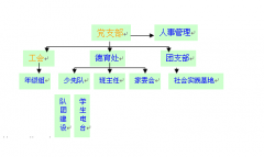 團(tuán)隊(duì)任務(wù)管理軟件哪個(gè)好？